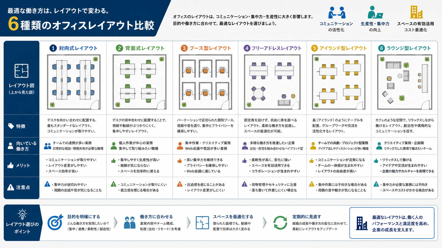 生産性を高める代表的なオフィスレイアウト