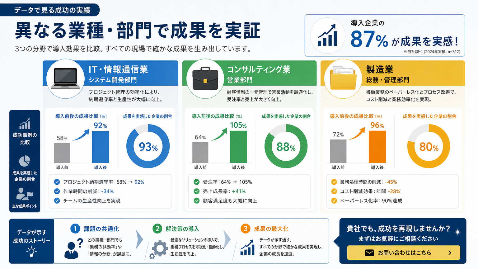 フリーアドレス導入の手順を踏んだ企業事例
