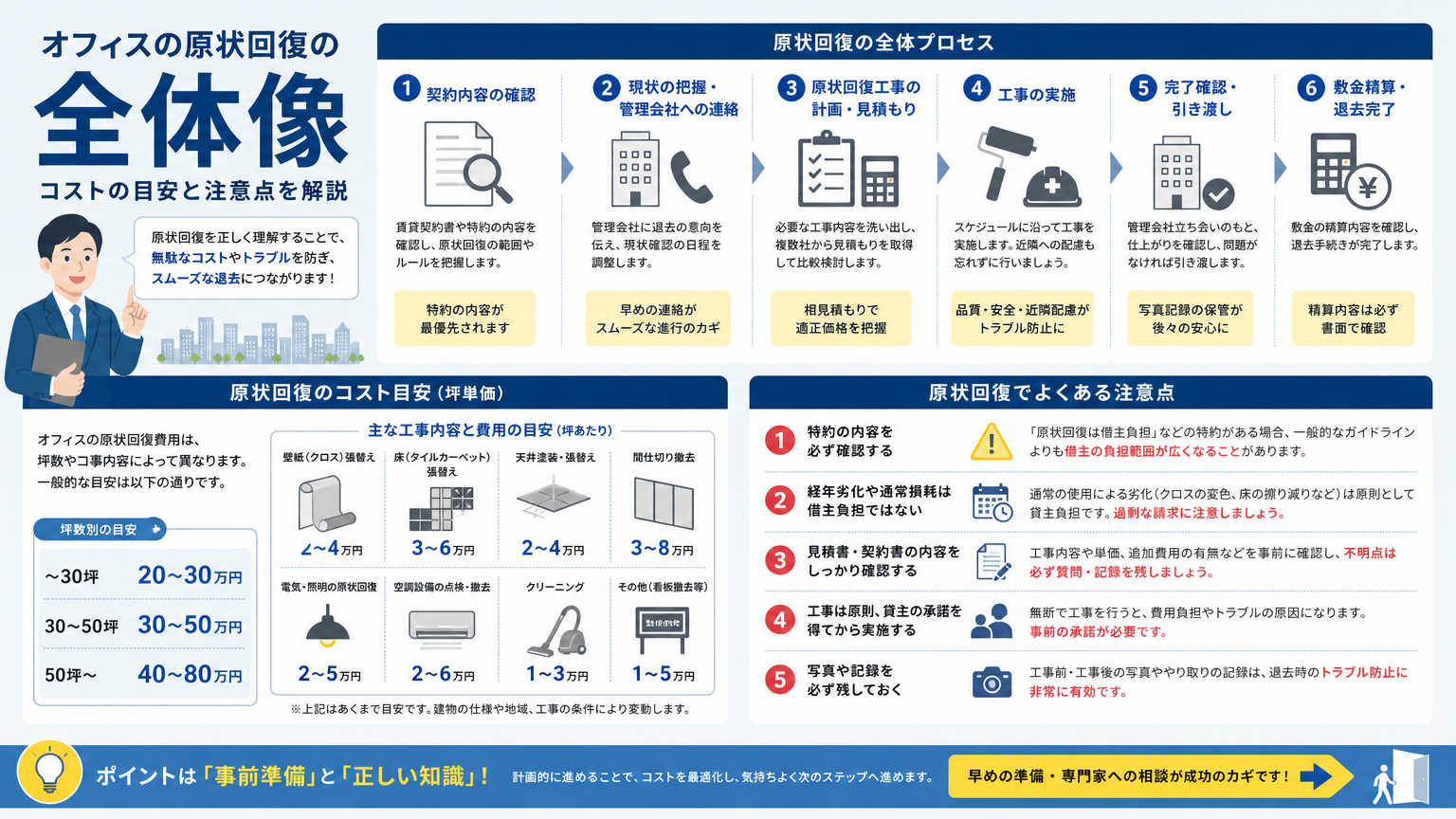 原状回復のコストと注意点とは|結論を先に解説