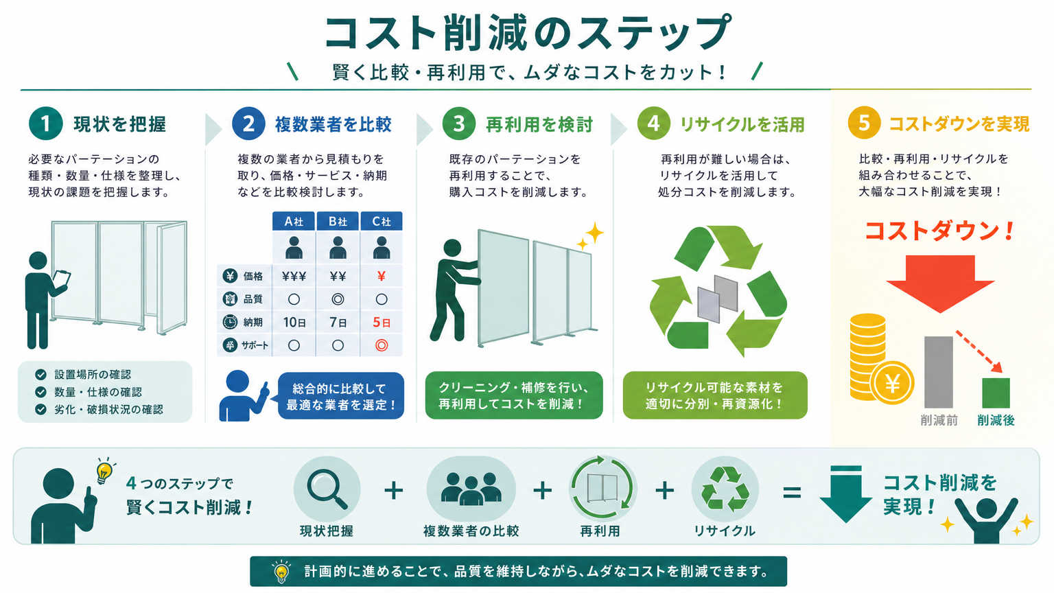 原状回復コストを抑える具体的な方法