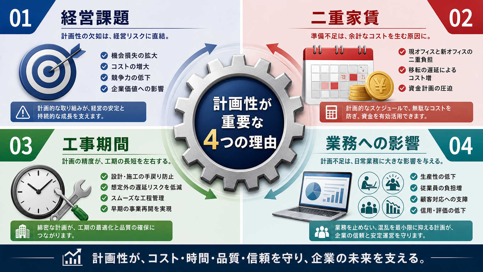 オフィス移転の進め方で計画性が重要な理由