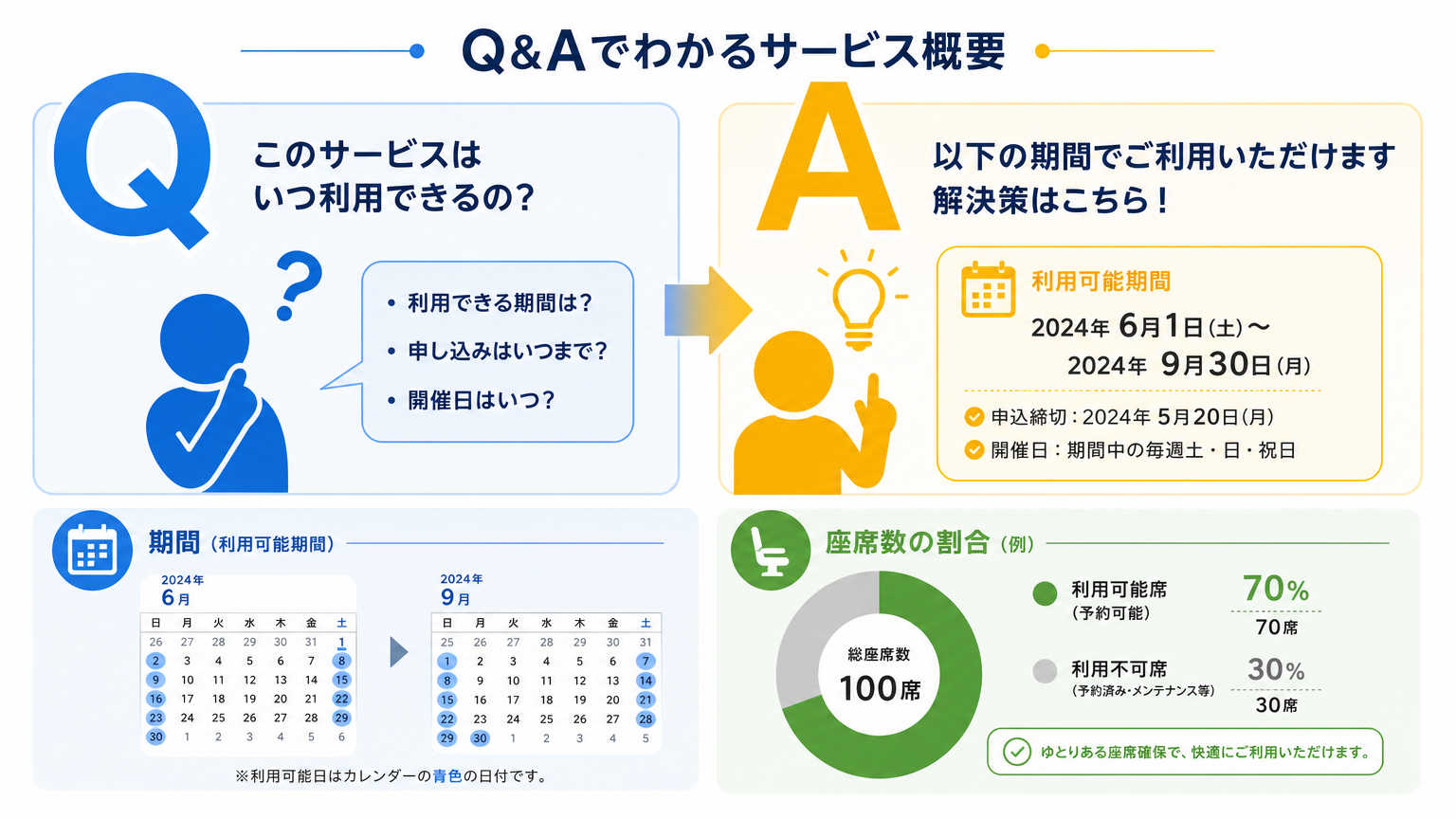 フリーアドレス導入の手順についてよくある質問