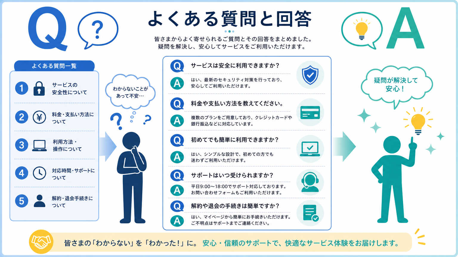 レイアウト設計の基本についてよくある質問