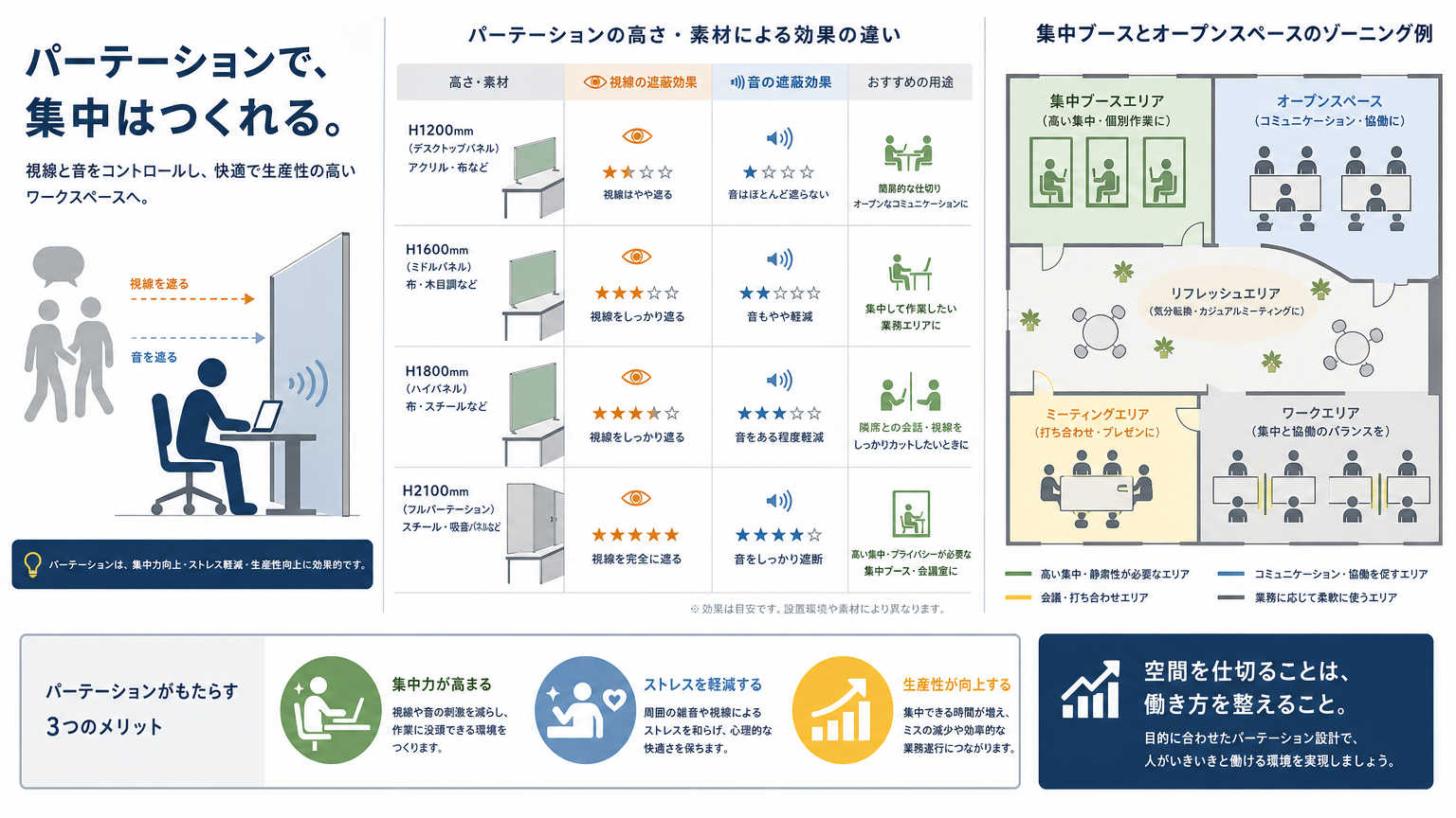 パーテーションを活用した集中できる席配置の作り方