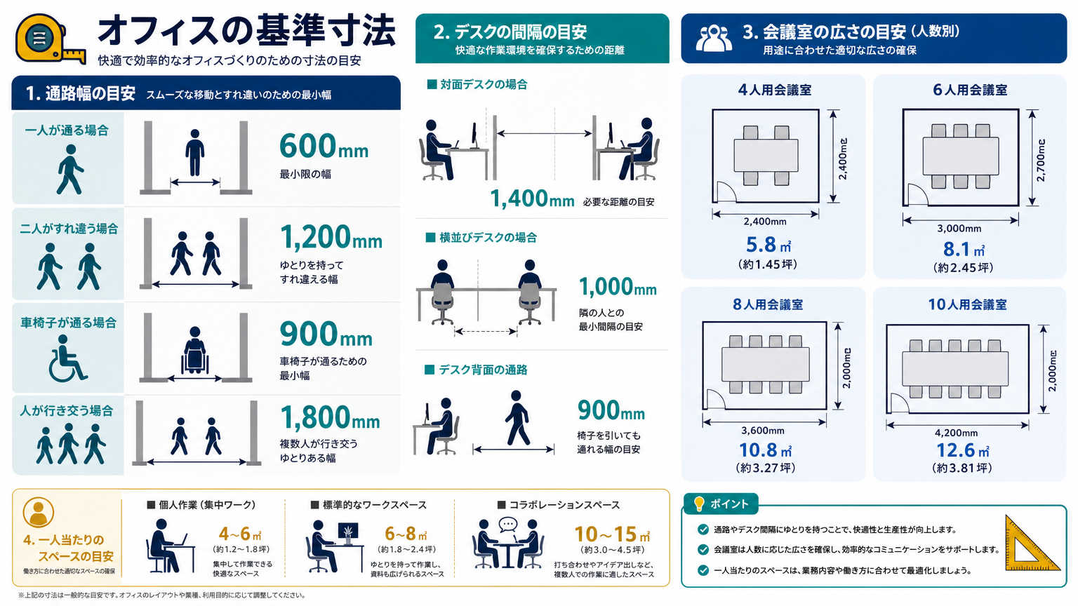 レイアウト設計の基本｜押さえておくべき基準寸法