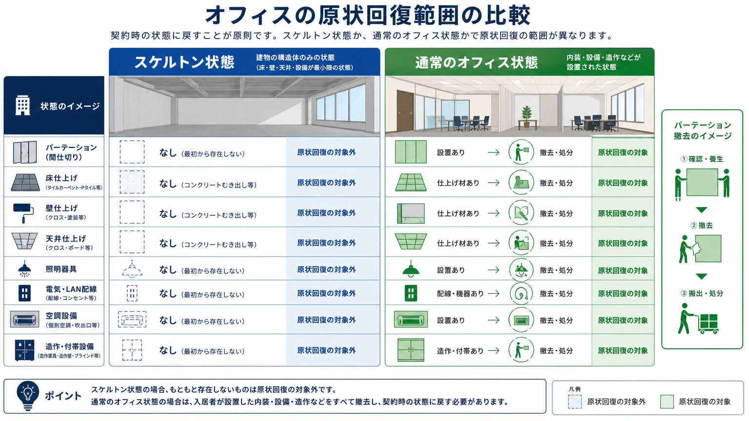 原状回復義務の範囲はどこまでか