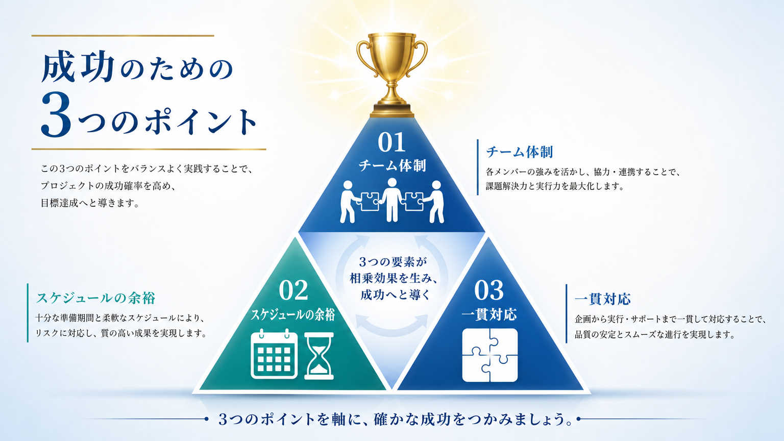 オフィス移転の進め方を成功させるための3つのポイント