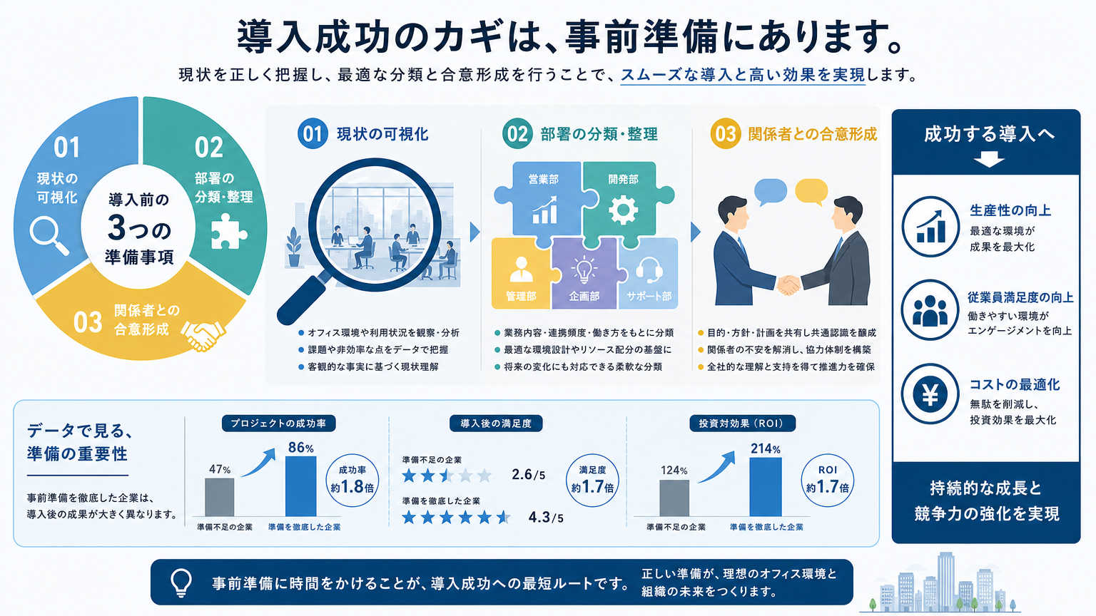 フリーアドレス導入の手順に入る前の準備事項
