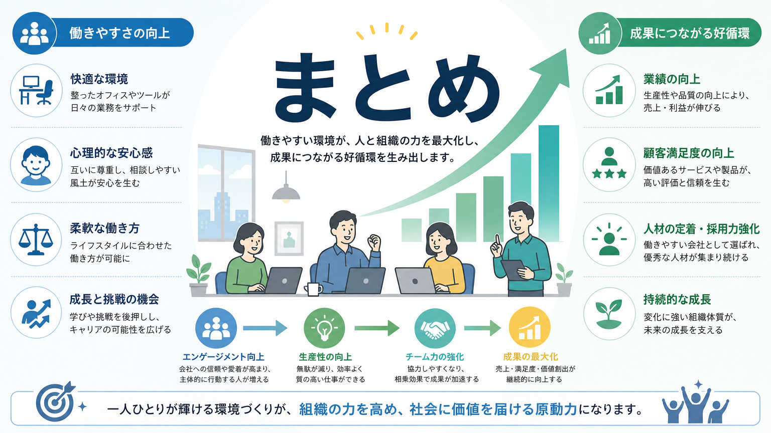 まとめ