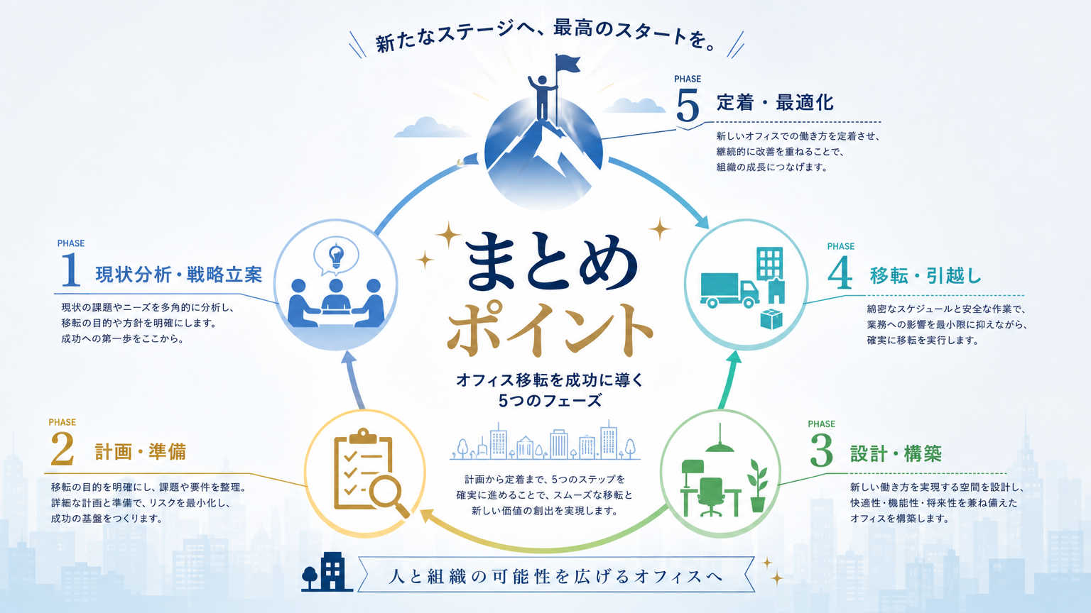 まとめ