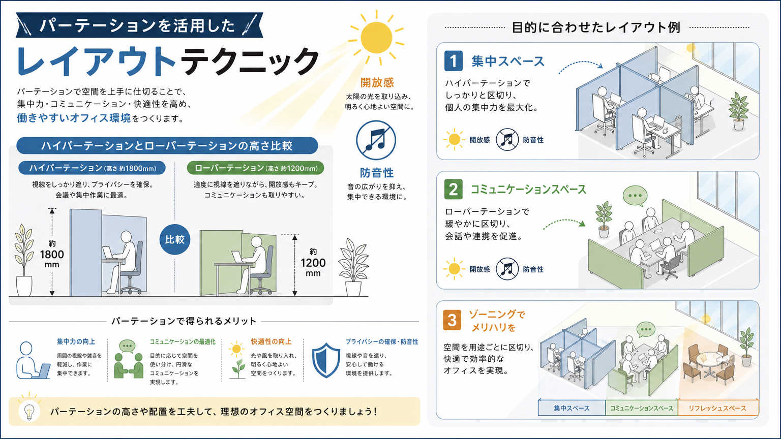 パーテーションで実現するレイアウト設計の基本テクニック