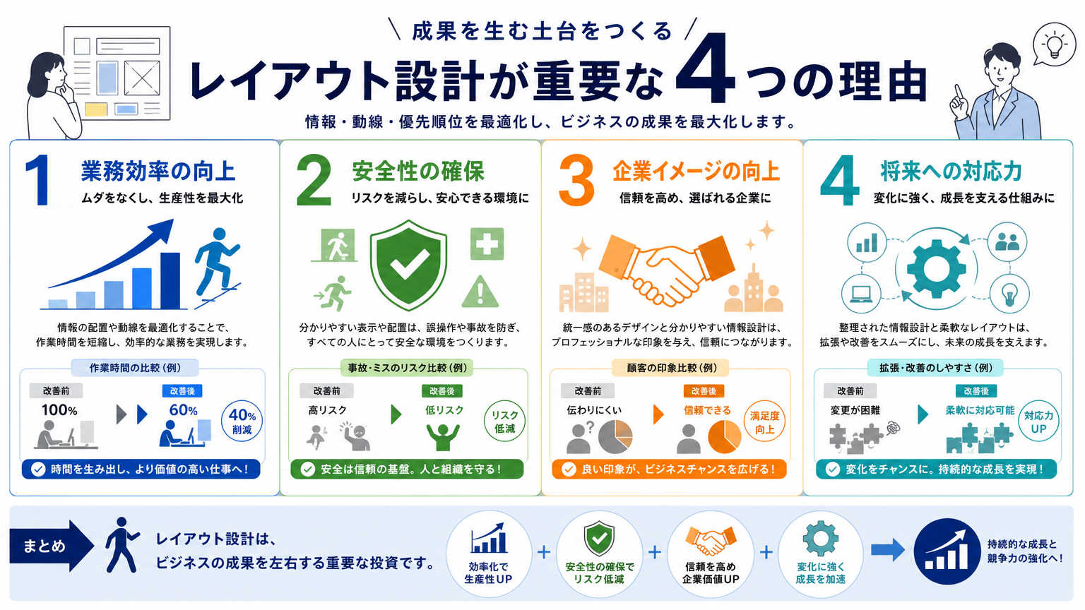 レイアウト設計の基本が重要とされる理由